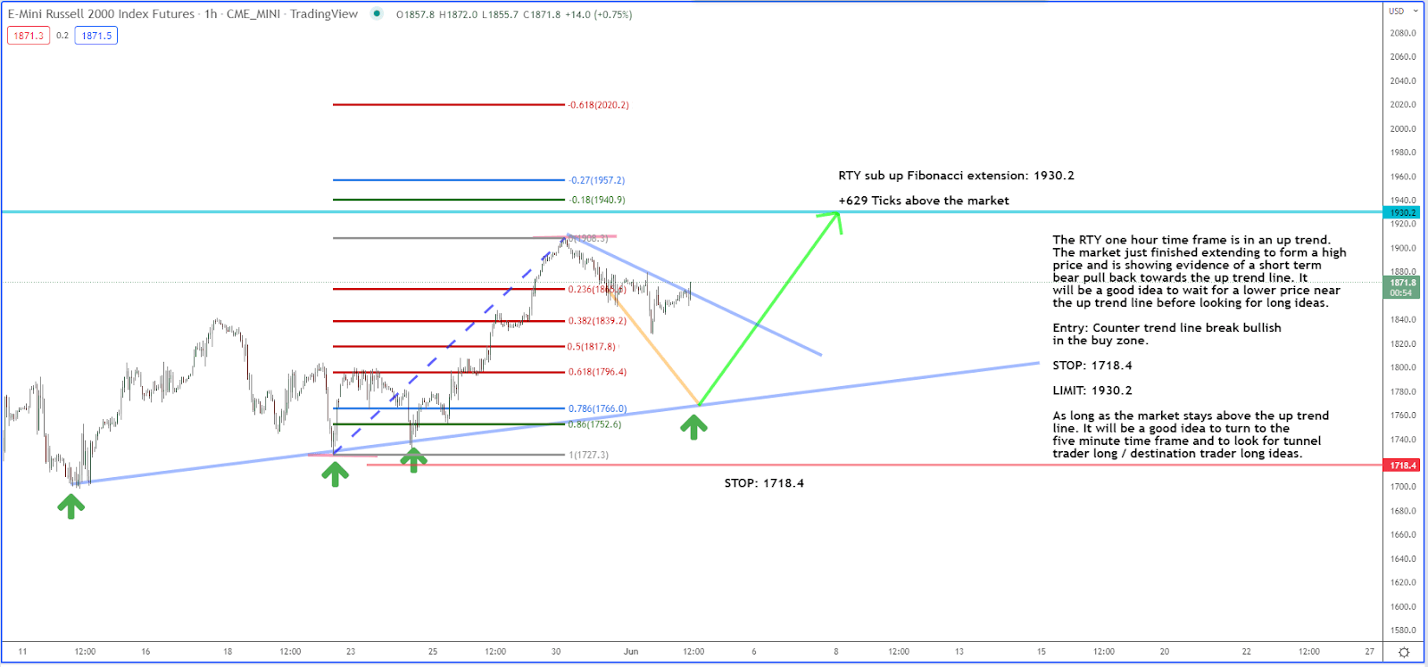 Finding Bigger Gains from Smaller Stocks