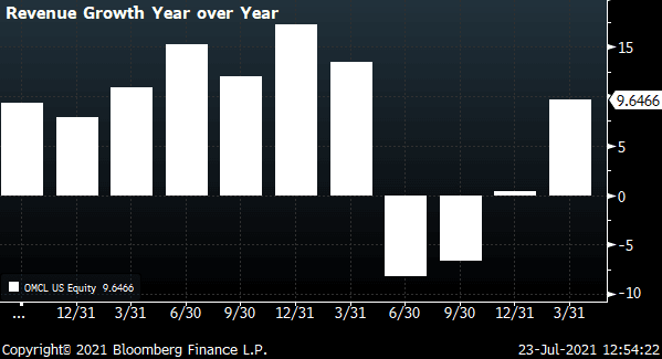 Fired Up & Ready to Surge