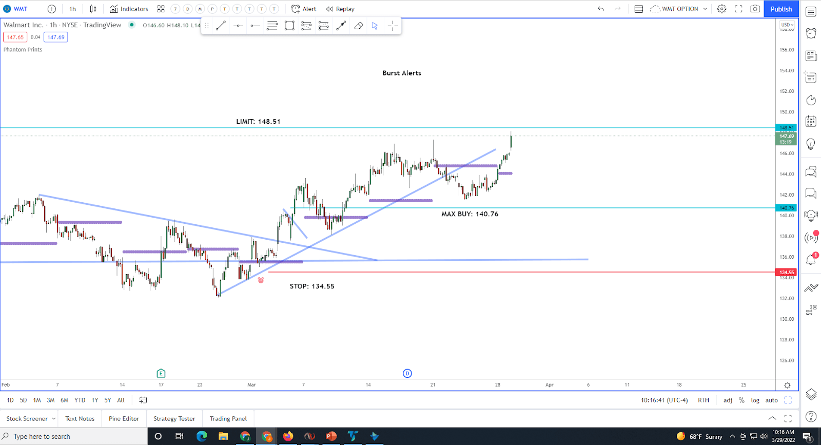 Getting the Right Trade Set Up
