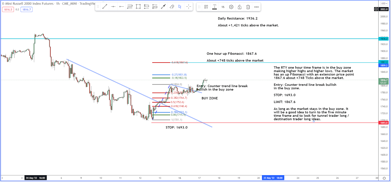 Go Small for Bigger Gains