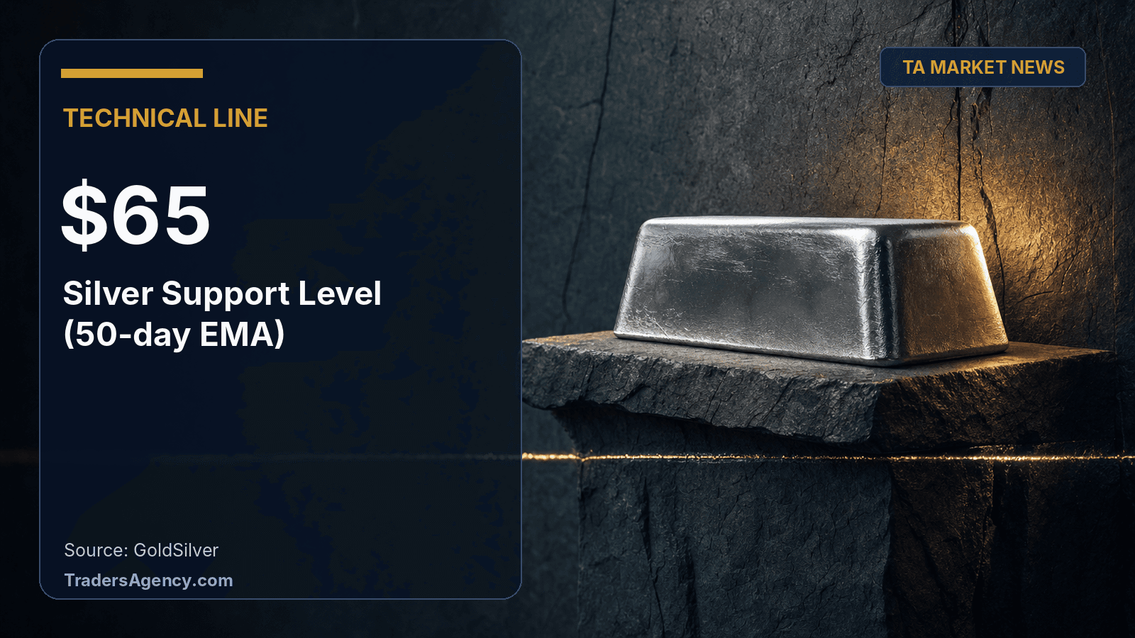 Editorial still-life of a silver ingot resting on a stone ledge with a faint line marking a support level beneath it.