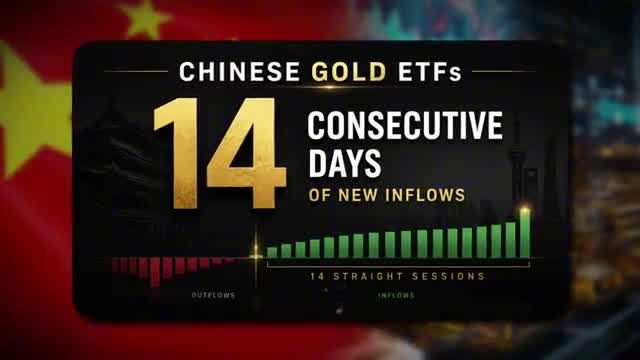 Infographic stating Chinese gold ETFs recorded 14 consecutive days of new inflows