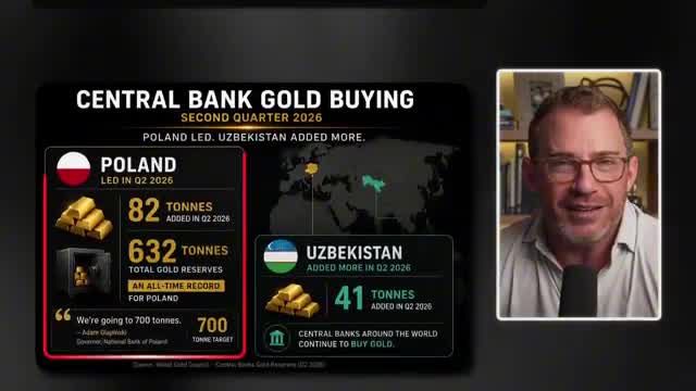 Central-bank gold buying infographic showing Poland added 82 tonnes and Uzbekistan added 41 tonnes