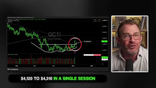 TradingView Gold Futures candlestick chart showing a breakout from consolidation and a move from $4,120 to $4,310