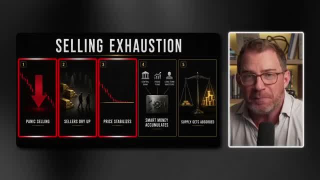 Five stages of selling exhaustion from panic selling through smart money accumulation and supply absorption