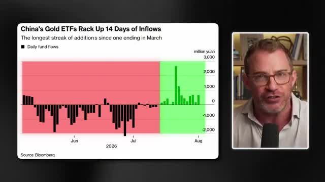 Bloomberg bar chart showing China gold ETF flows reversing from sustained outflows to a 14-session inflow streak
