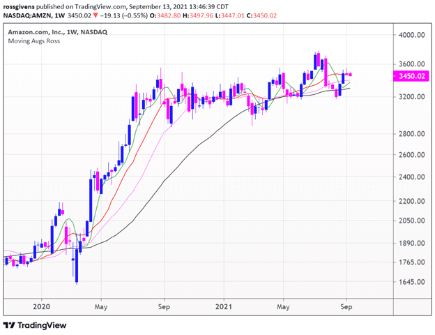 Good Companies Don’t Always Make For Good Stocks