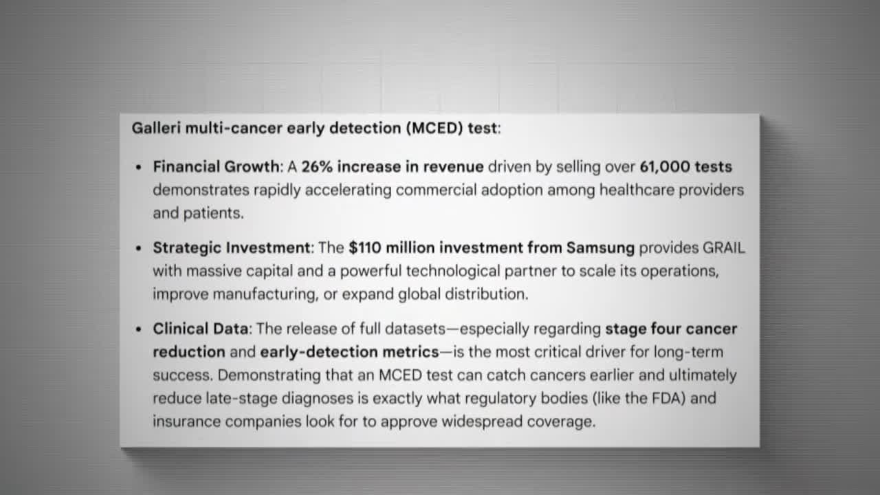 Text slide summarizing GRAIL's Galleri MCED test: 26% revenue growth from 61,000 tests sold, $110 million investment from Samsung, and importance of clinical data on stage four cancer reduction