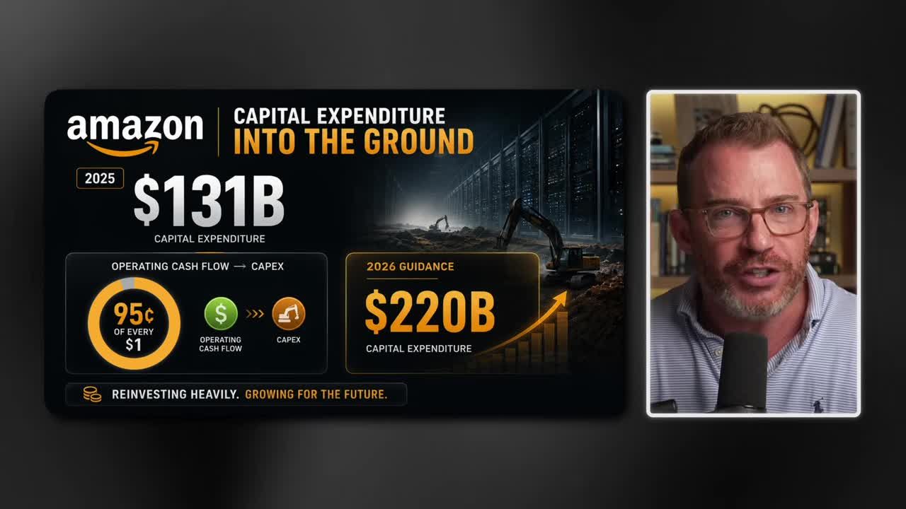 Infographic showing Amazon's capital expenditure of $131B in 2025 growing to $220B guidance in 2026, with 95 cents of every dollar of operating cash flow going to capex