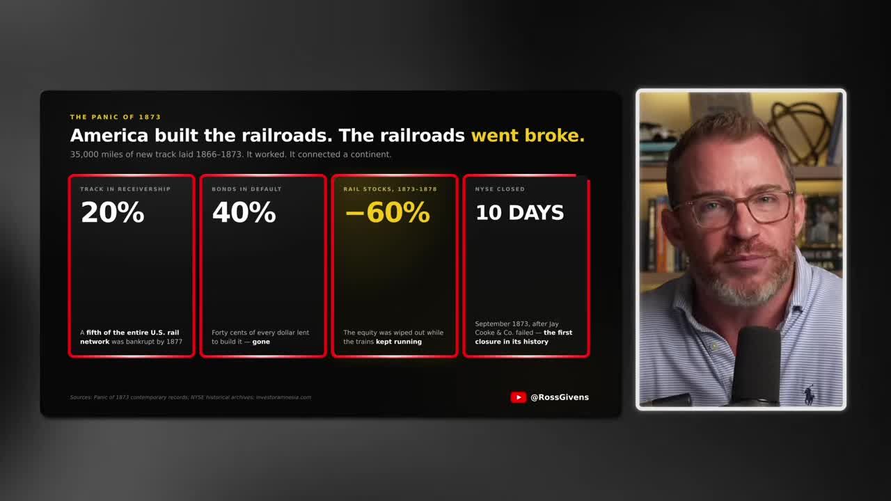 Infographic on the Panic of 1873 showing 20% of rail track in receivership, 40% of bonds in default, rail stocks down 60%, and NYSE closed for 10 days