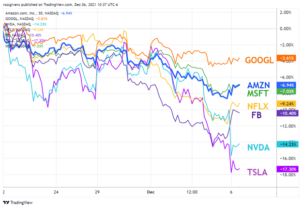 Has the Underground Correction Run Its Course?