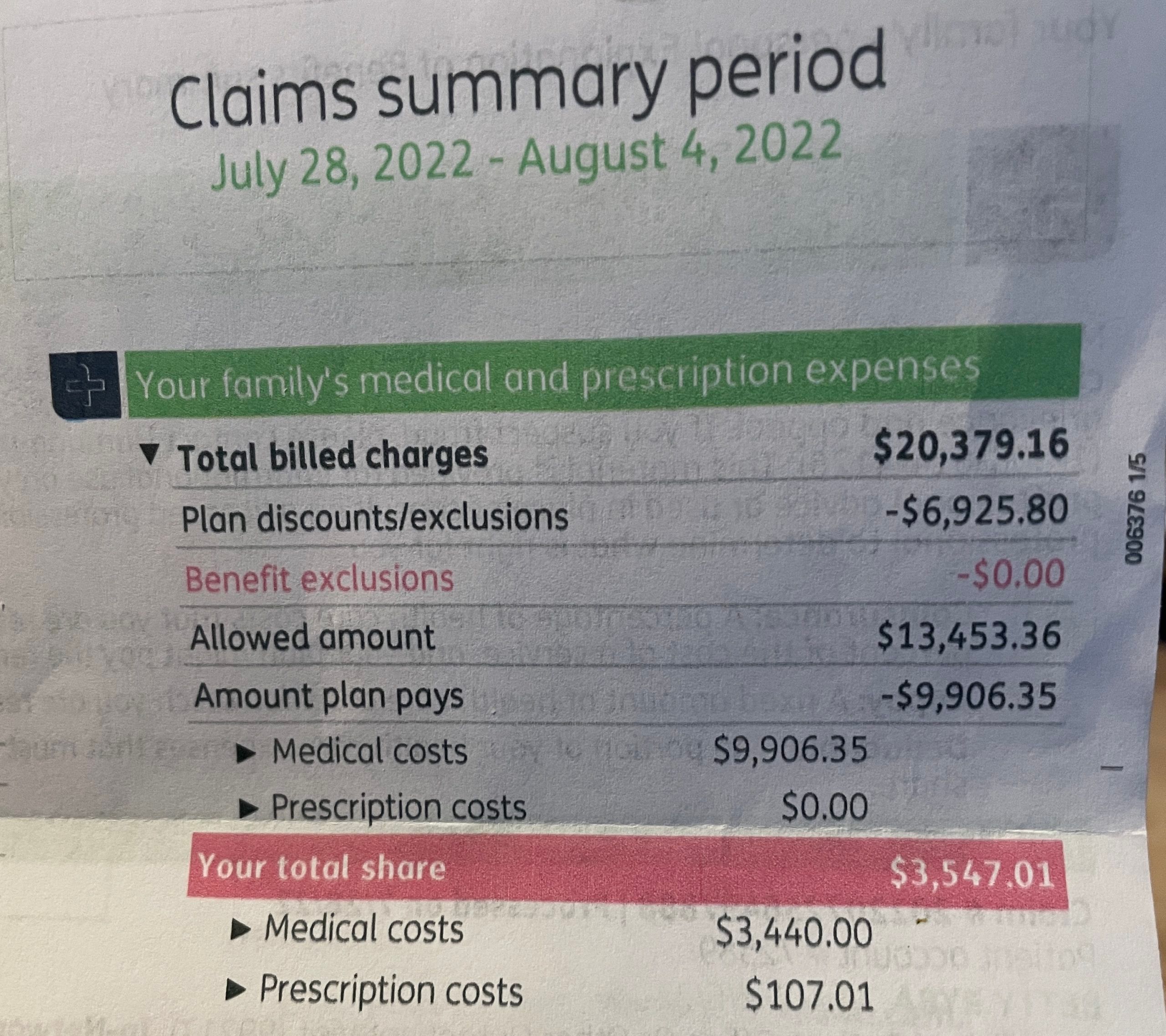 Health Care Costs Are Out of Control