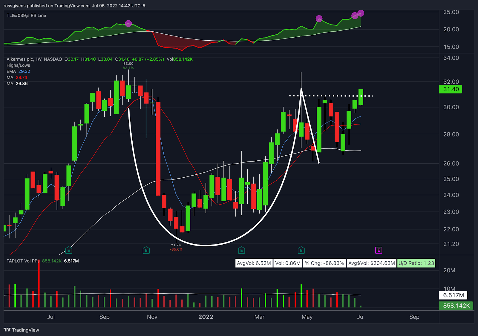 Here’s a Stock You Might Like…