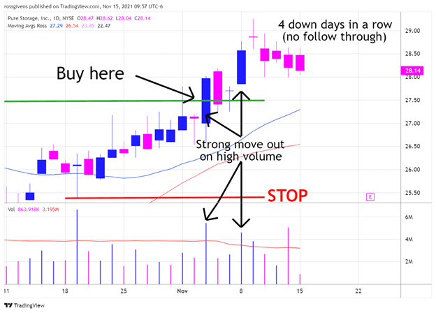Here’s the Key to Knowing When to Sell Early