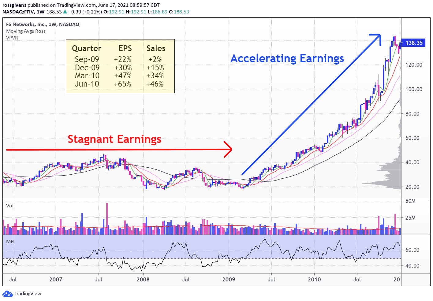 Here’s the Reason to Buy a Stock