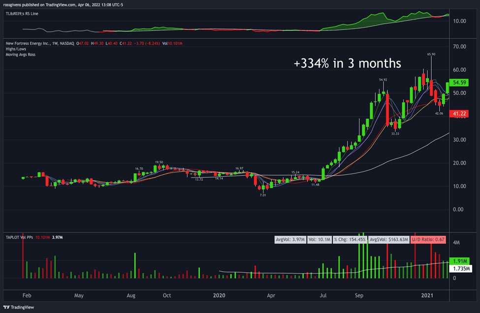 Here’s the Recipe for Super Stock Gains