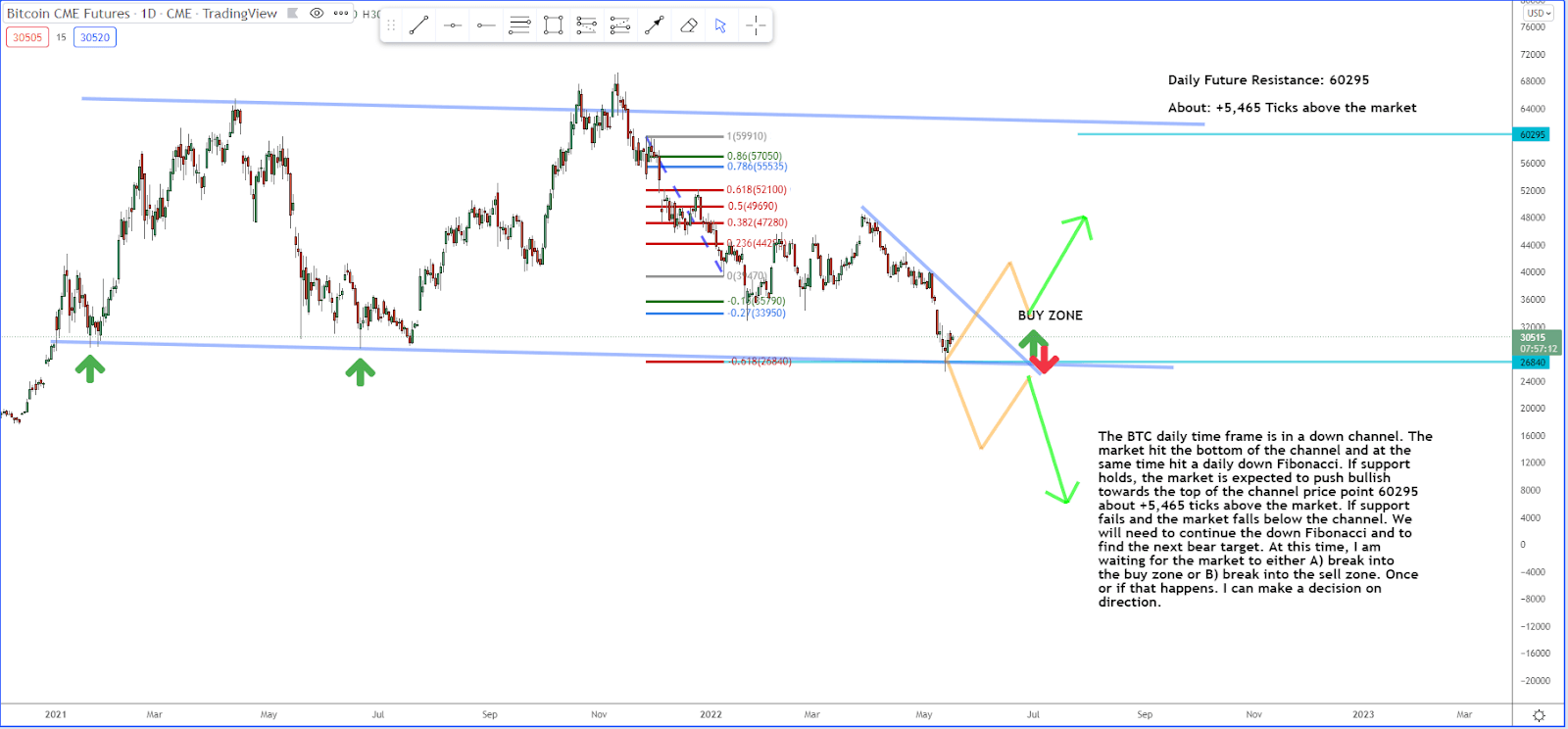 Here’s the Rundown on BTC