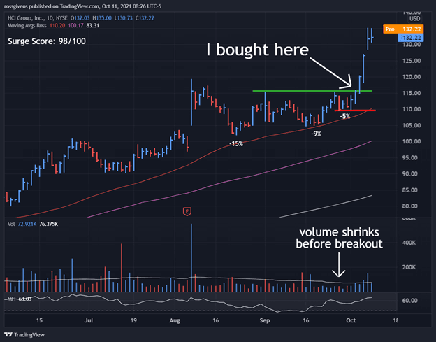 Here’s What a Textbook Breakout Looks Like