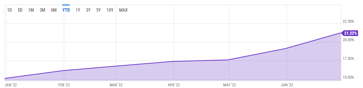 Here’s What Makes Weekly Options So Powerful
