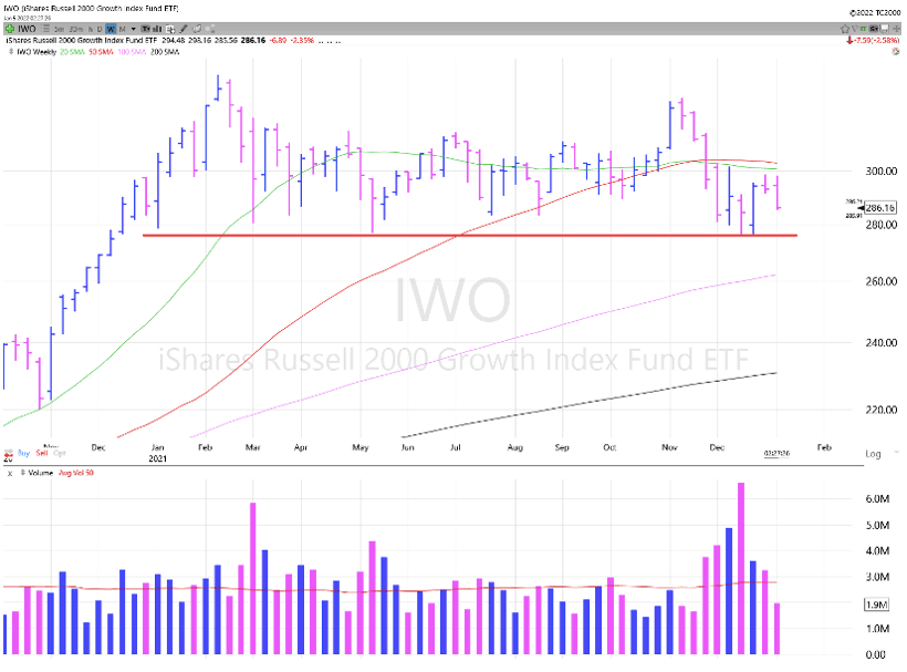 Here’s What to Look for Before You Go Short