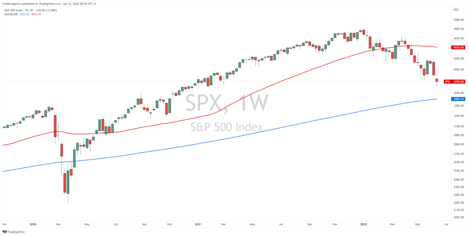 Here’s What to Watch as We Wait for the Bottom
