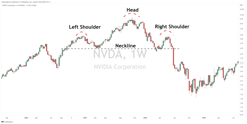 Here’s What Traders Often Misunderstand About the Head & Shoulders Pattern