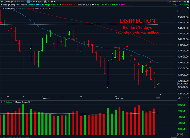 Here’s Where to Short SIG Stock