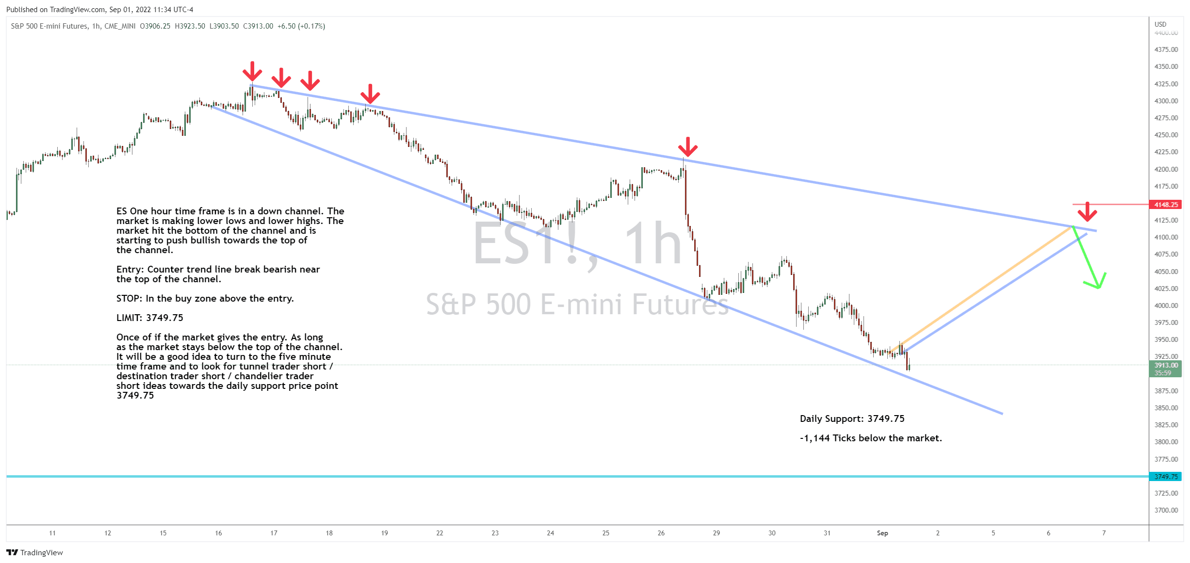 Here’s Where We’ll Look to Strike in ES