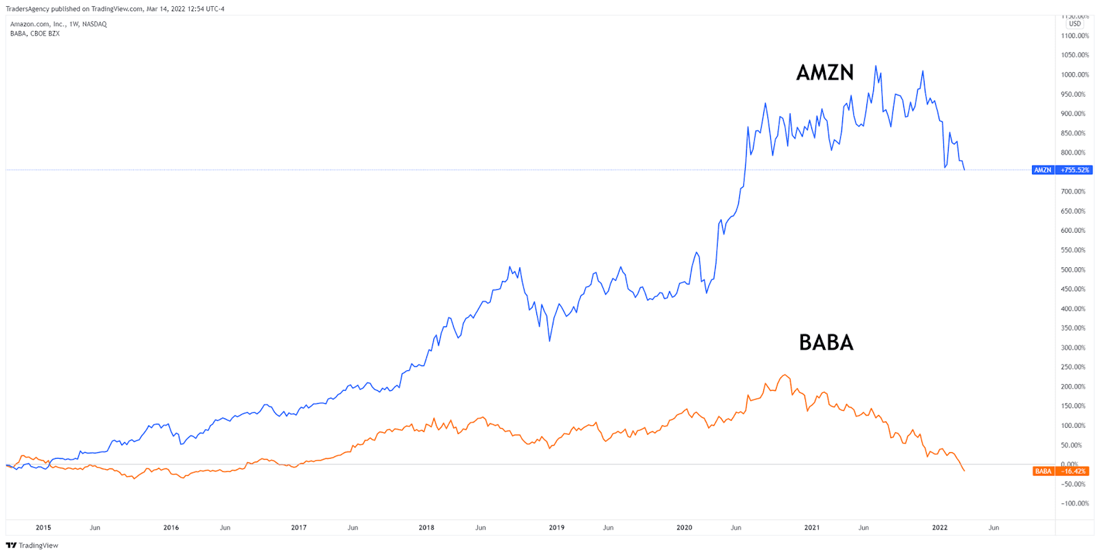 Here’s Why Brand Power is So Important