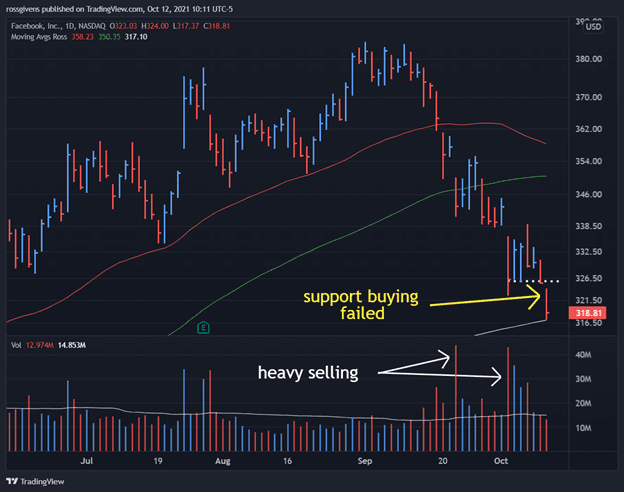 Here’s Why Facebook Stock is Crashing