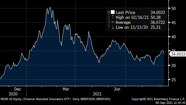 Here’s Why Space Stocks are Set to Blast Off