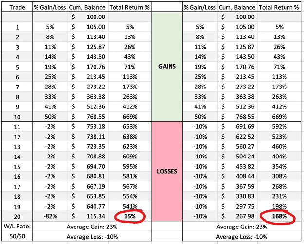 How a Little Discipline Can Have a Huge Impact on Your Portfolio