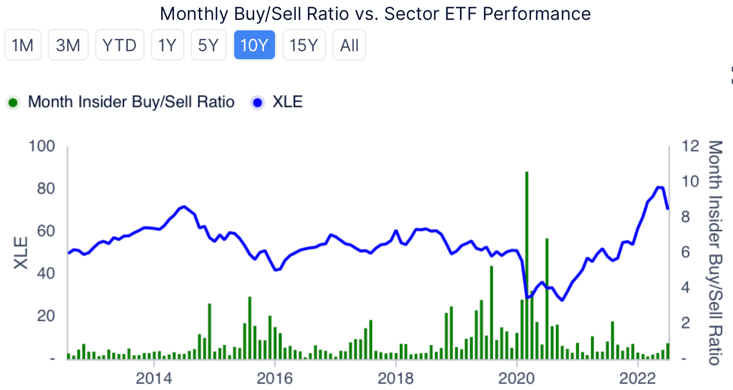 How a Wave of Insider Buys Could Lead to the Next Big Sector Rally