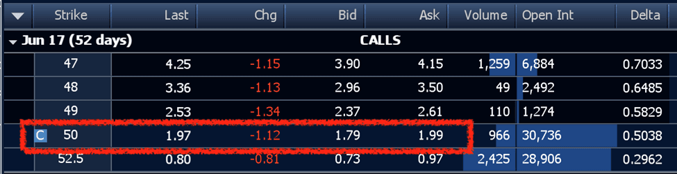 How I Plan to Score a 100%+ Return from Elon’s Twitter Buyout