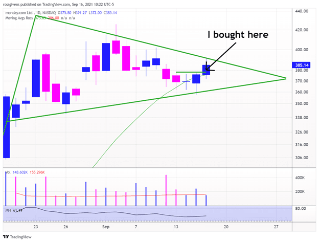 How I Traded Monday’s Bloodbath