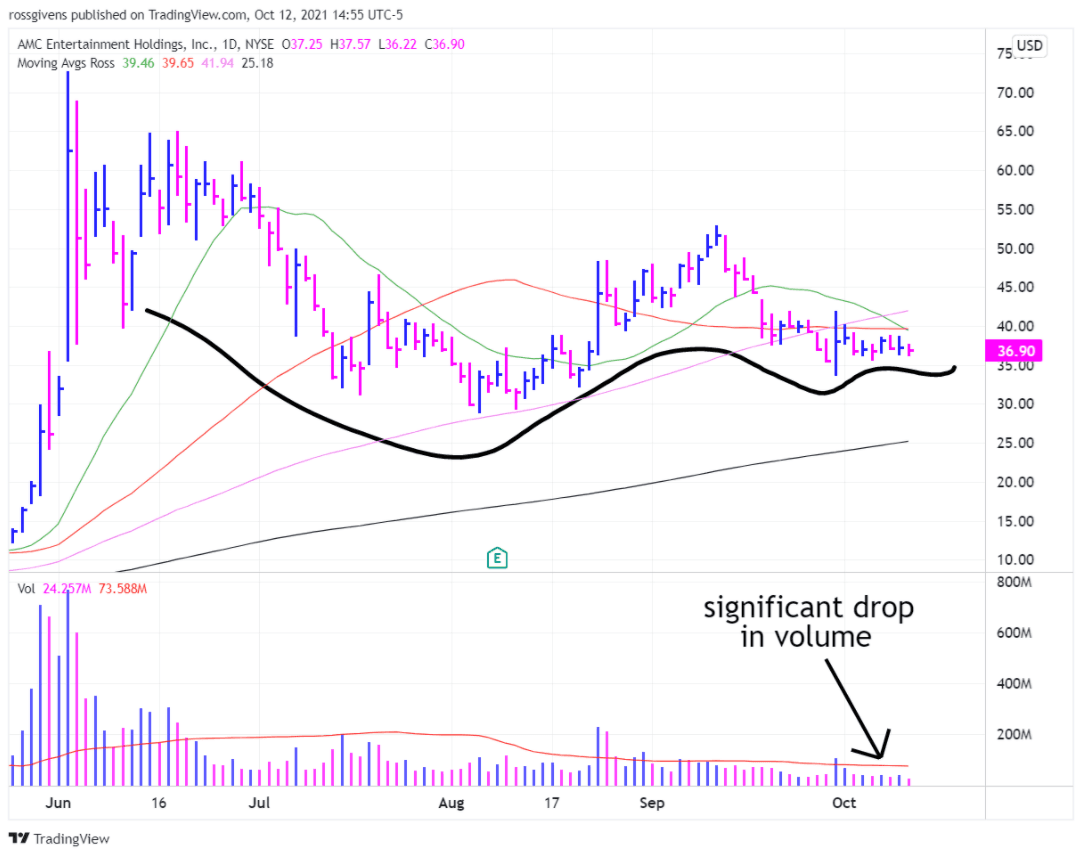 How I’m Learning from the Past