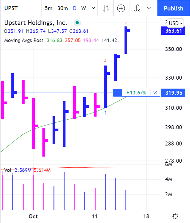How One Simple Change Could Drastically Improve Your Trading