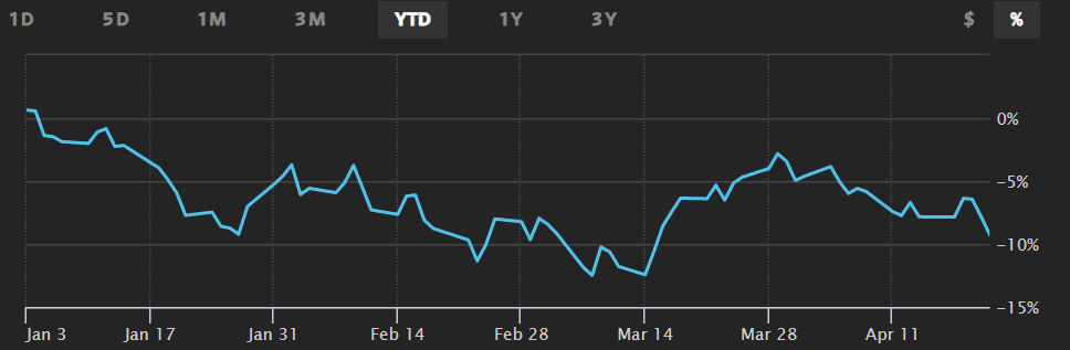 How the Stock Market May Set Up for a Big Turn