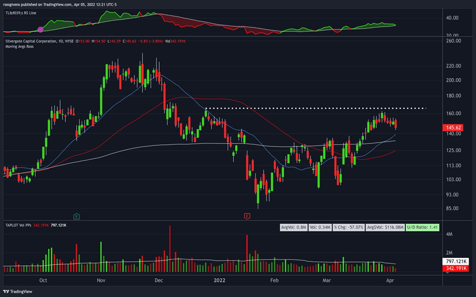 How This “Bank of the Future” Could Be Your Next Big Mover