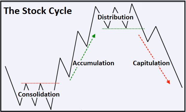 How to Become an Alpha Trader with this Timeless Stock Strategy