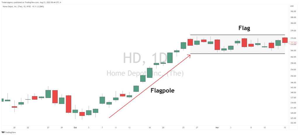 How to Capture the Flag Breakout