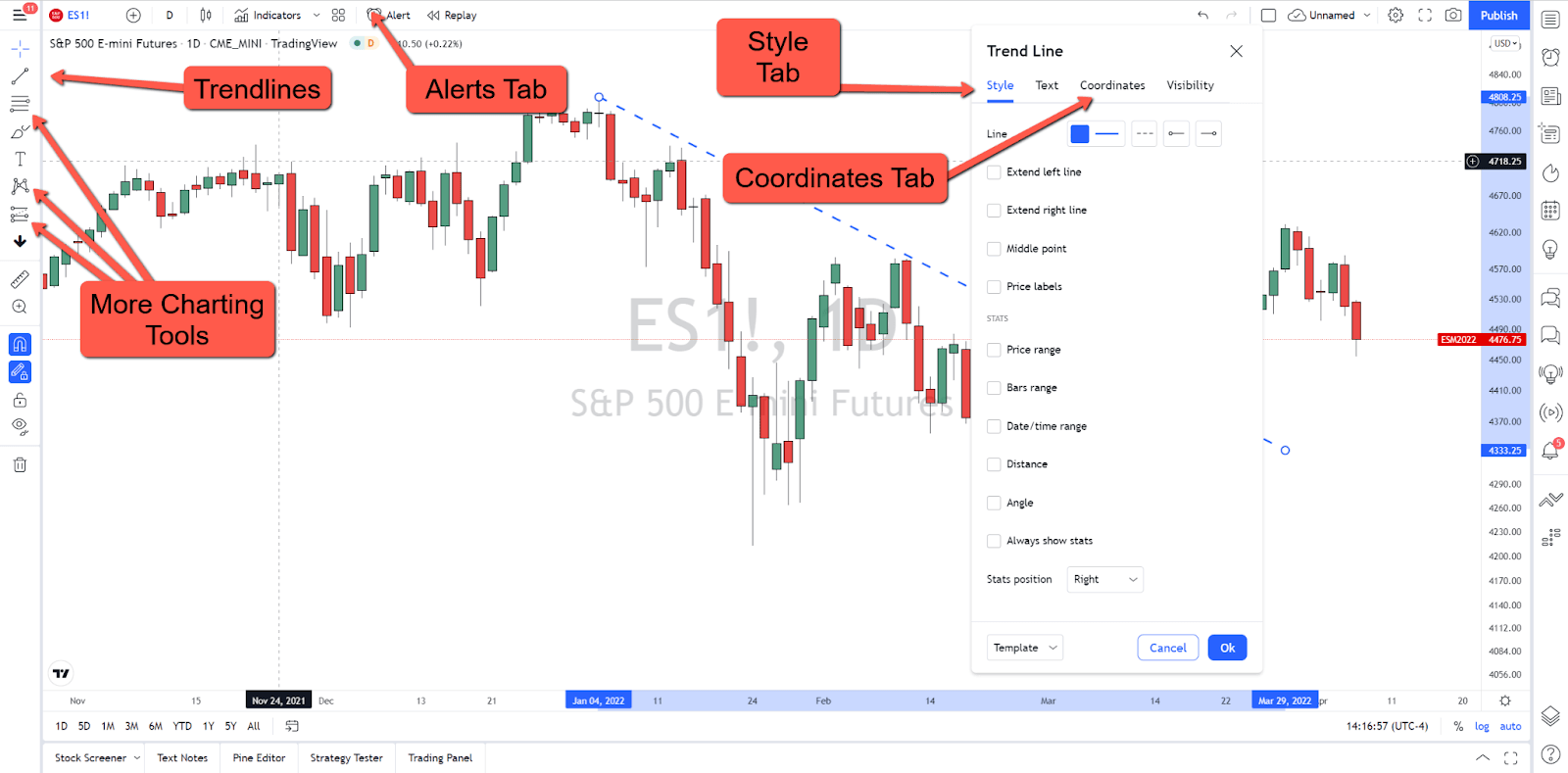 How to Chart the Futures Markets with TradingView