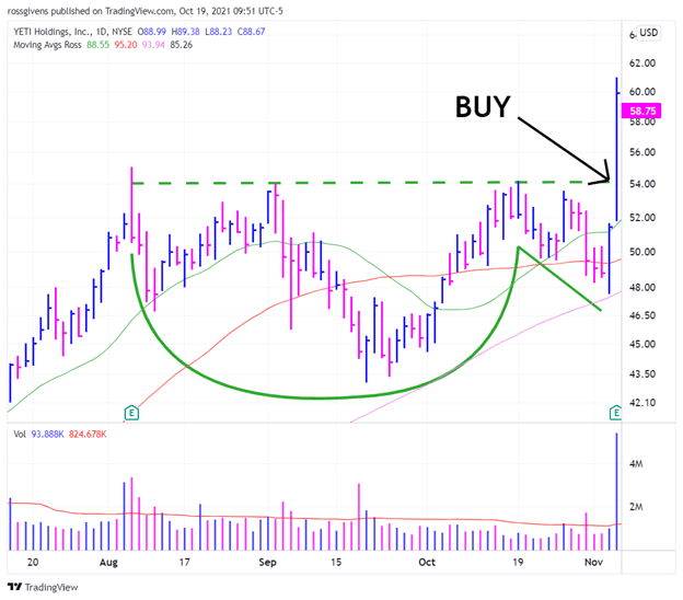 How to “Cheat” Your Way to Even Bigger Market Gains