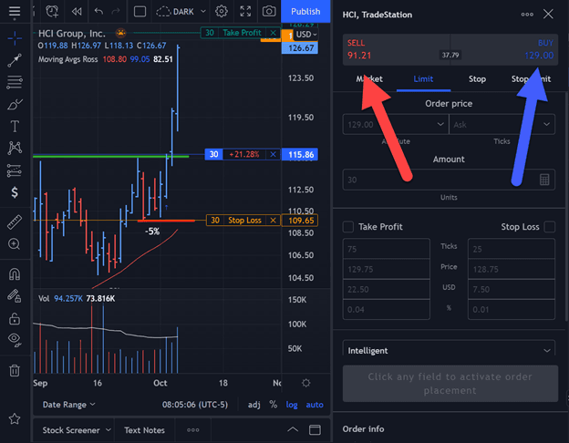 How to Enter a Stock Position without Getting Ripped Off