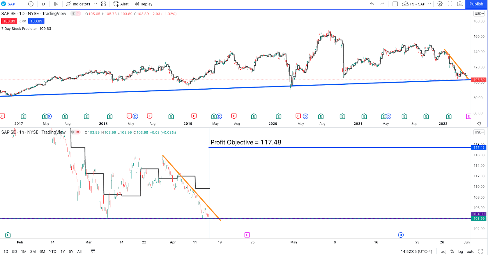 How to Find Leading Tech Stocks at Bargain Prices