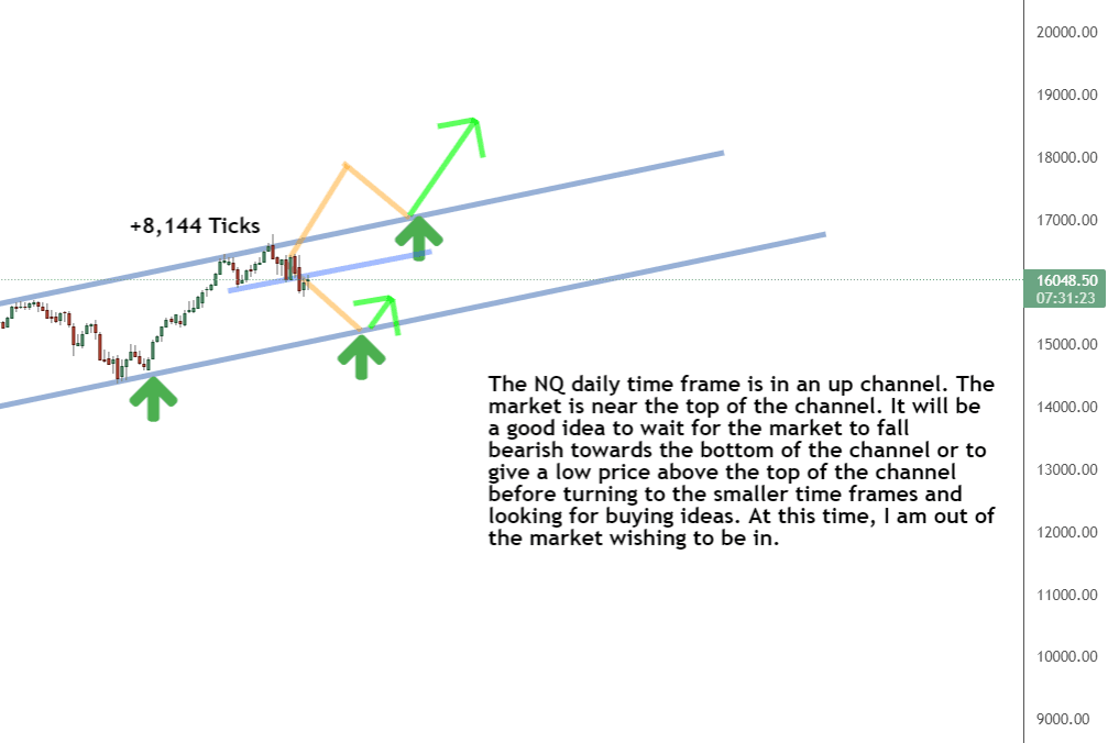 How to Handle a Looming Selloff