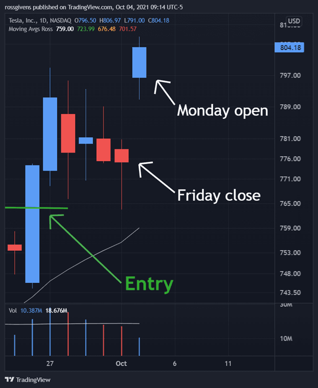 How to Handle a Worst-Case Stock Scenario