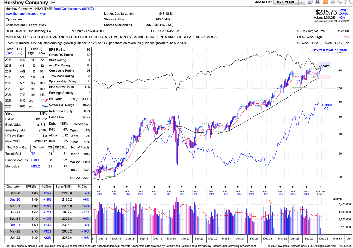 How to Hit the Trading Apex