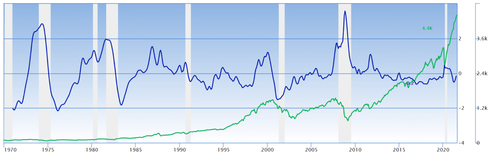 How to Identify Market Trouble