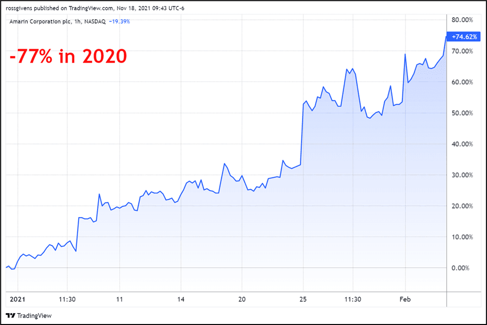 How to Make Big Returns in January